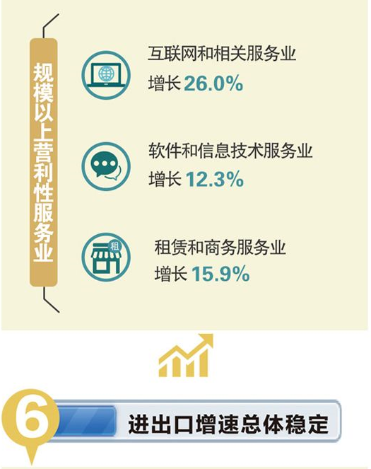 天津?qū)氎婵偛拷?jīng)濟(jì)稅收返稅政策 軟件和信息技術(shù)服務(wù)業(yè)的機(jī)遇