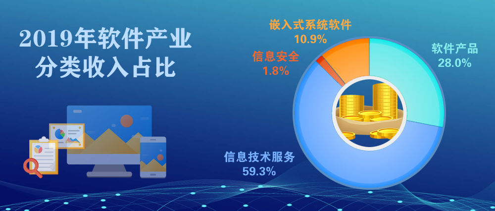 2019年我國軟件和信息技術(shù)服務(wù)業(yè)發(fā)展回顧 平穩(wěn)增長驅(qū)動(dòng)創(chuàng)新