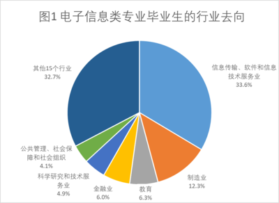 電子信息類專碩還值得報考嗎？就業前景與行業趨勢深度解析